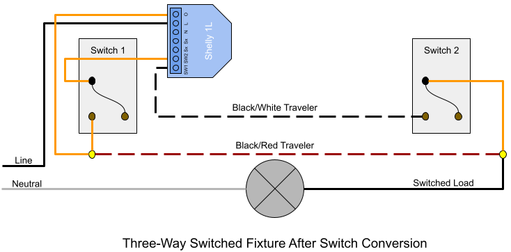Wiring diagram of converted three-way switch to include Shelly 1L relay for four-way control on switch loops without a neutral wire, with orange connections identifying &quot;new&quot; wiring additions for the relay.
